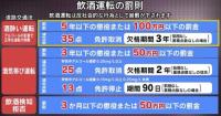 DVD 飲酒運転は犯罪です!