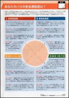 バスドライバーのための　安全運転度診断