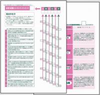 交通違反タイプ　チェックテスト