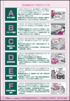 交通違反タイプ　チェックテスト